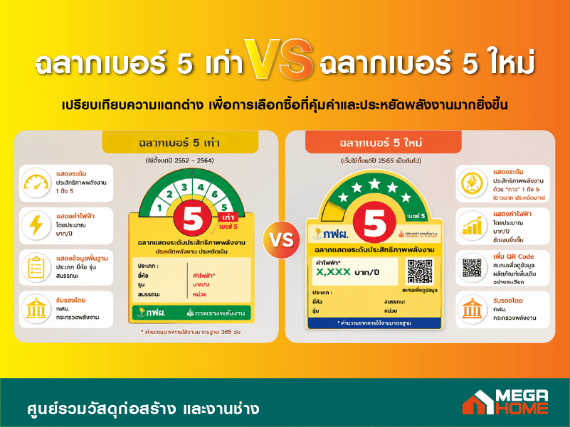 เครื่องใช้ไฟฟ้าขนาดเล็ก