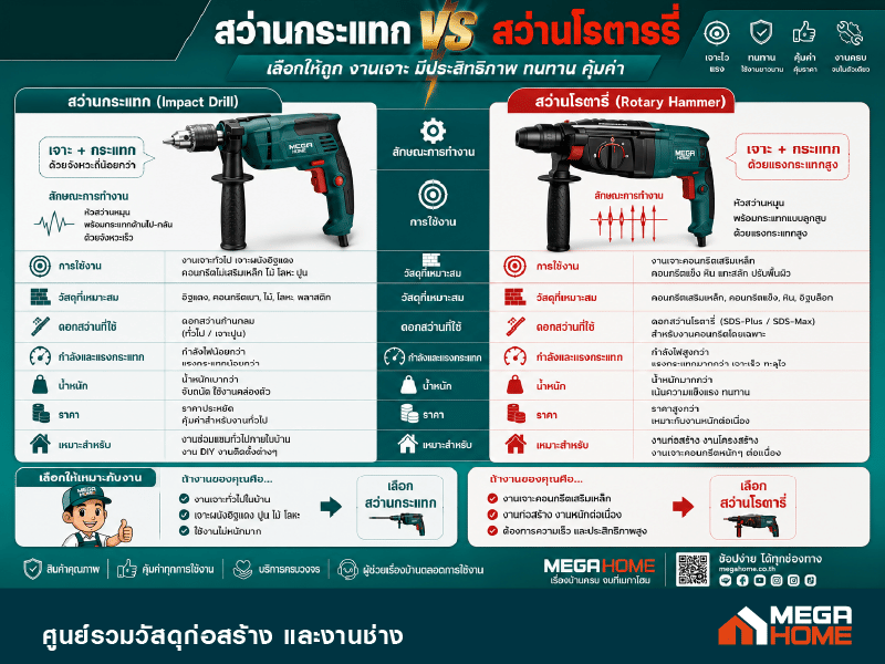 Matall ครบ จบในที่เดียว