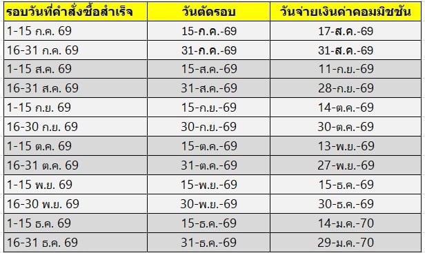 Table Payment