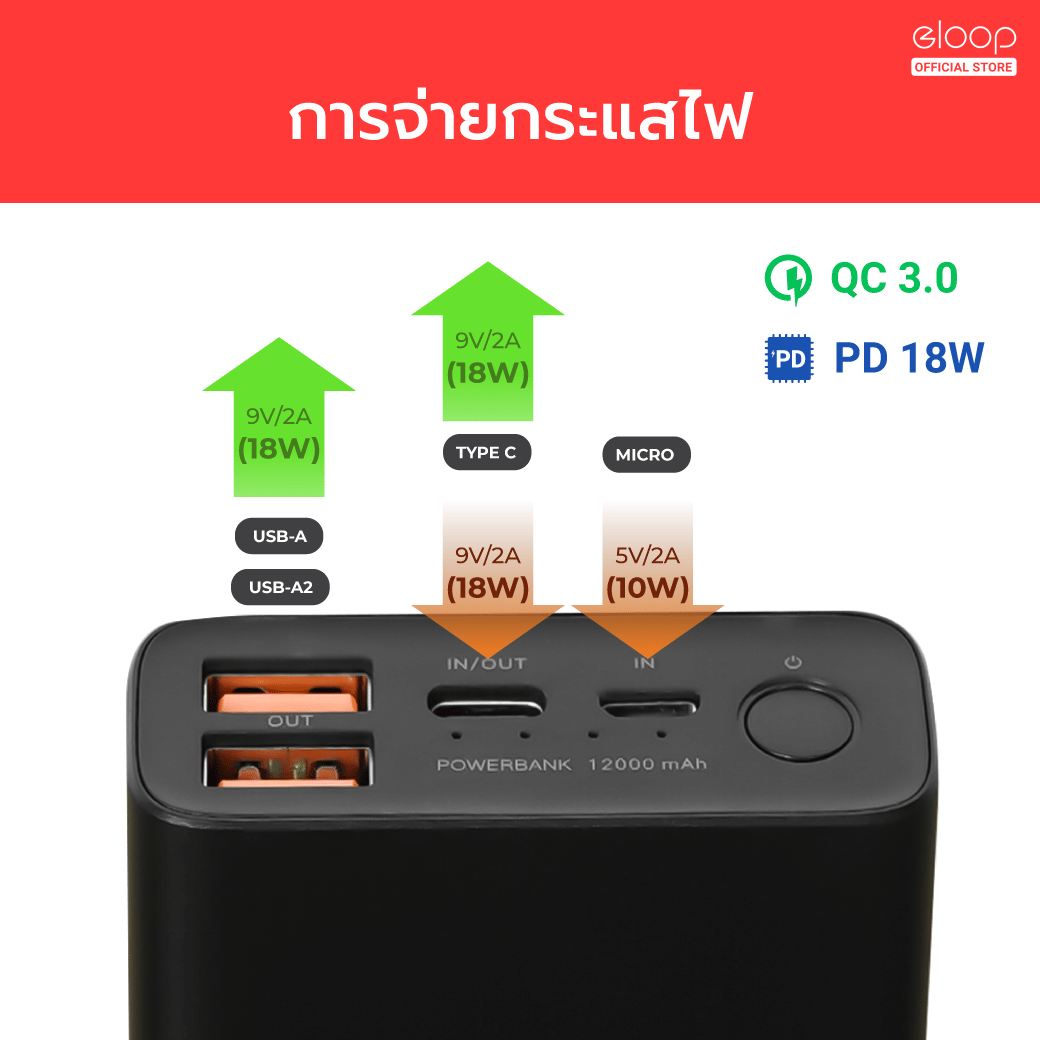 แบตเตอรี่สำรอง ORSEN BY ELOOP E37 สีเทา 22000MAH ชาร์จเร็ว PD 20W QC 3.0_5